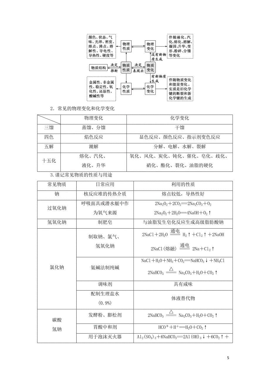 （通用版）2020高考化学一轮复习 第二章 化学物质及其变化 2.1 物质的组成、性质与分类学案（含解析）_第5页