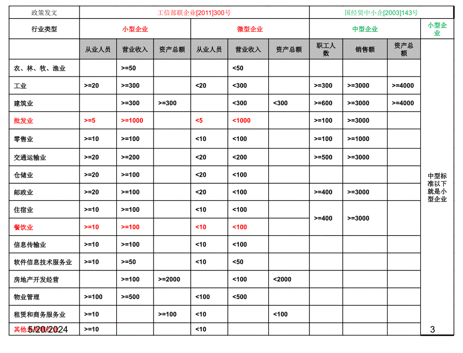 §4小企业会计准则课件_第3页