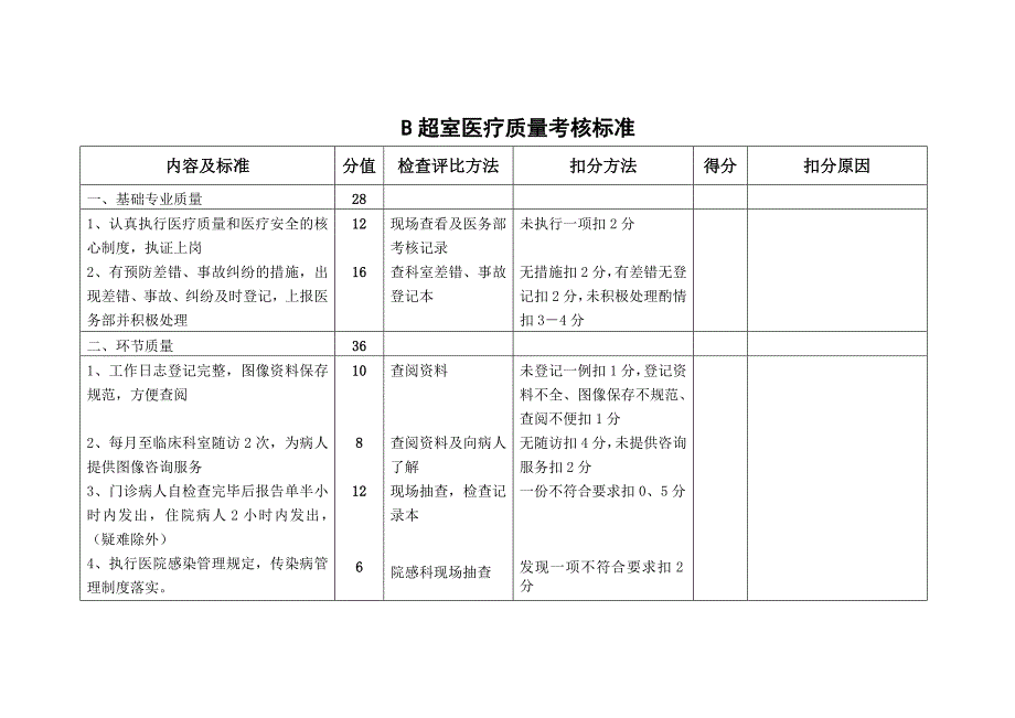 b超室医疗质量考核标准_第1页