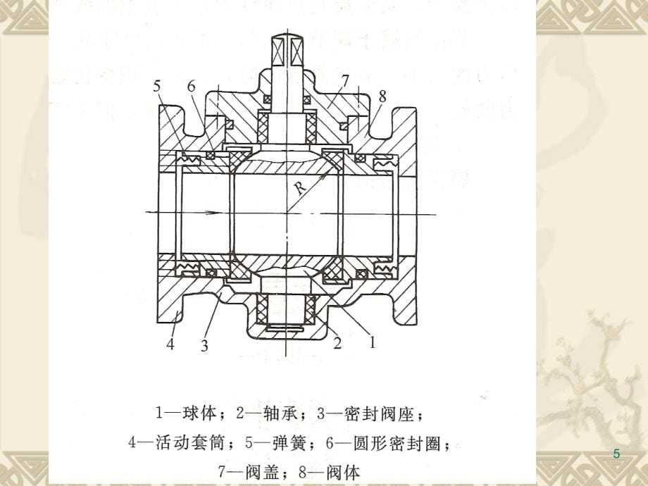 §55.4管件及阀门34下_第5页