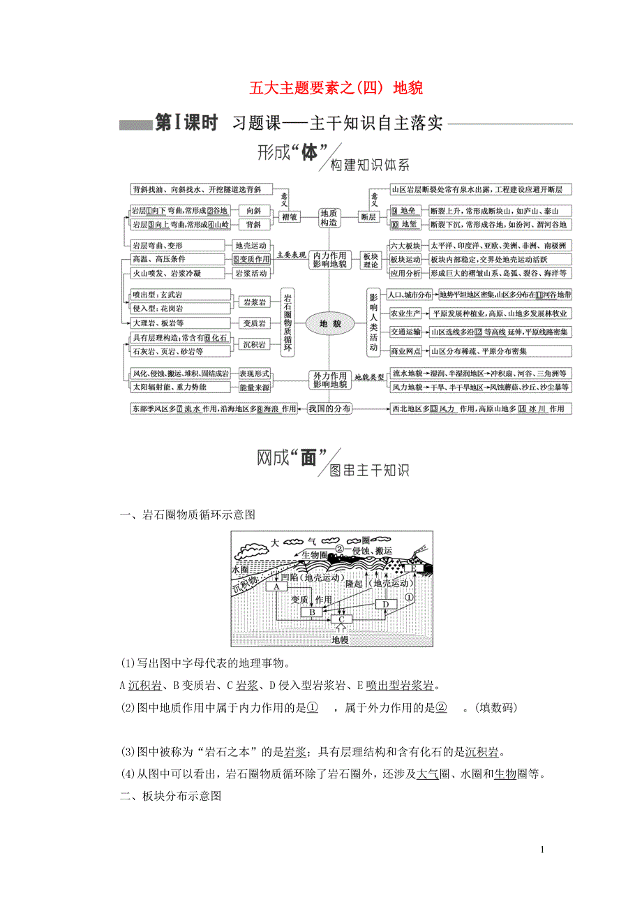 （全国版）2019年高考地理二轮复习 第一部分 五大主题要素之（四）地貌讲义（含解析）_第1页