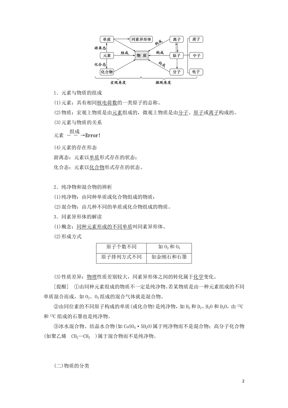 （通用版）2020版高考化学一轮复习 第二章 第1课时 宏观辨物质&mdash;&mdash;物质的组成、分类与转化讲义（含解析）_第2页