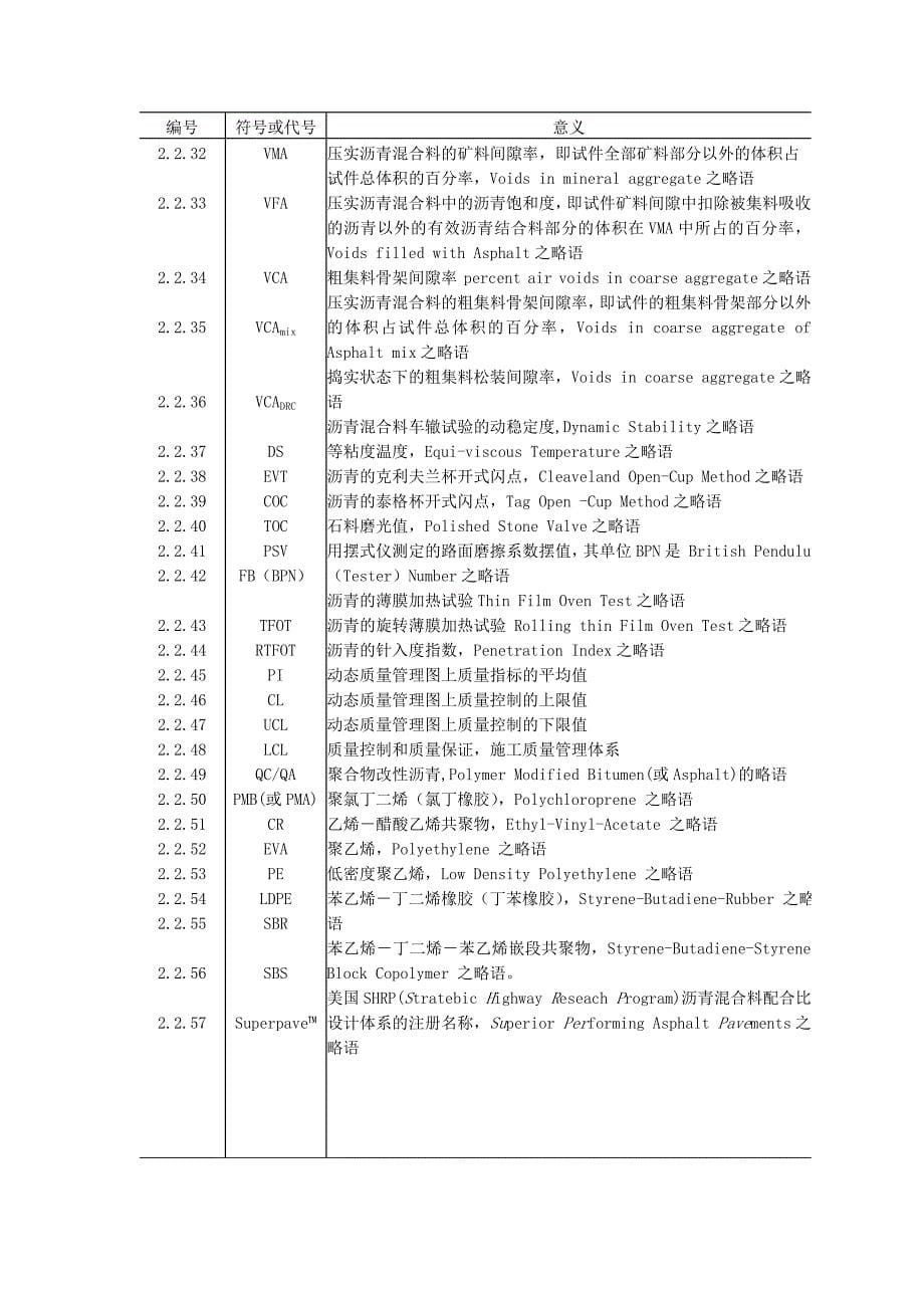 jtgf40-2004《公路沥青路面施工技术规范》资料_第5页