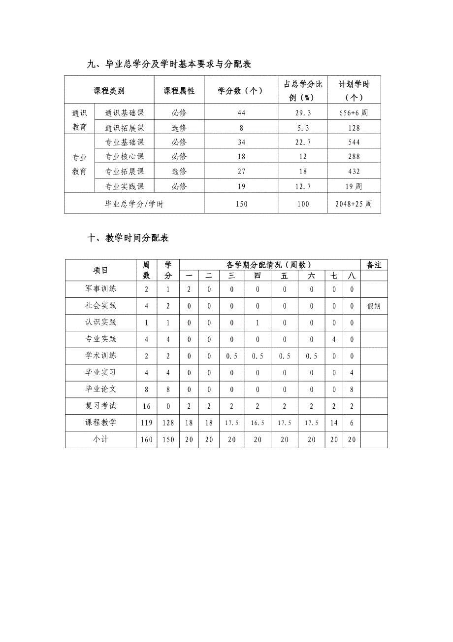 2017年山东艺术学院公共事业管理专业人才培养方案_第5页