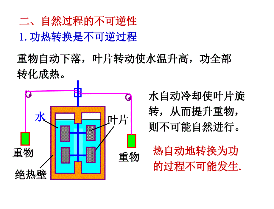 §55热力学第二定律_第3页