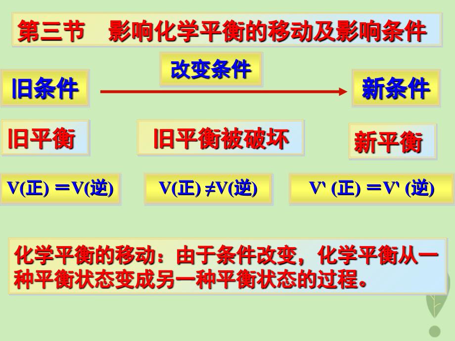 2018年高中化学_第2章 化学反应的方向、限度与速率 2.2.3 反应条件对化学平衡的影响 第1课时课件2 鲁科版选修4_第3页