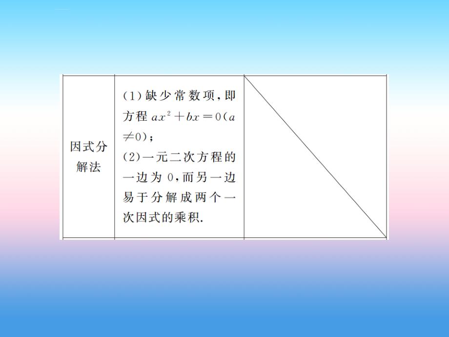 2019年中考数学复习_第一章 数与式 第6讲 一元二次方程及其应用（精讲本）课件_第4页