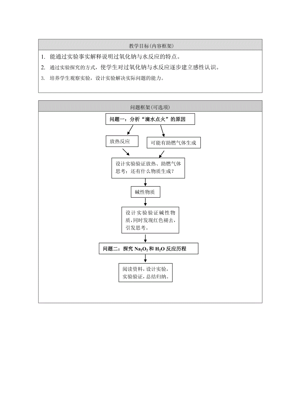 探究过氧化钠与水反应的微课教学设计_第2页