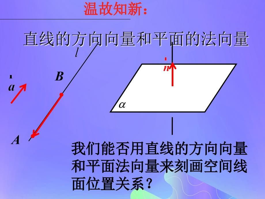 2018年高中数学_第3章 空间向量与立体几何 3.2.2 空间线面关系的判定课件1 苏教版选修2-1_第3页