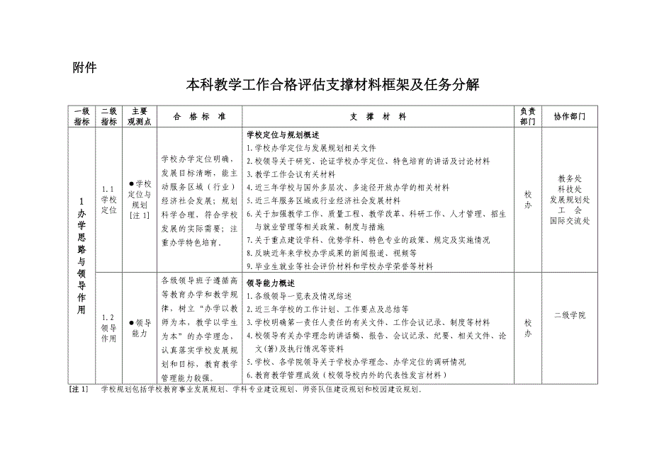 支撑材料框架和任务分解_第1页