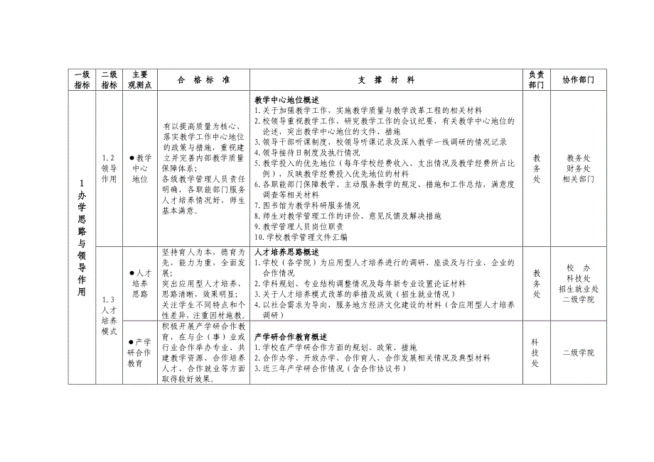 支撑材料框架和任务分解_第2页