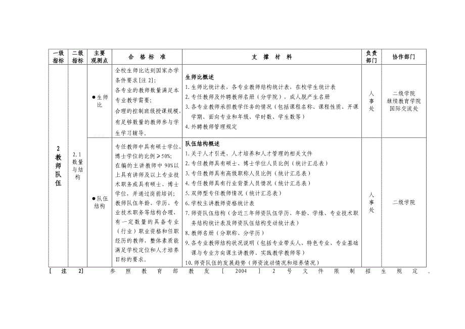 支撑材料框架和任务分解_第3页