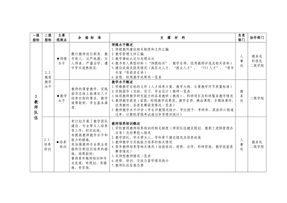 支撑材料框架和任务分解_第4页