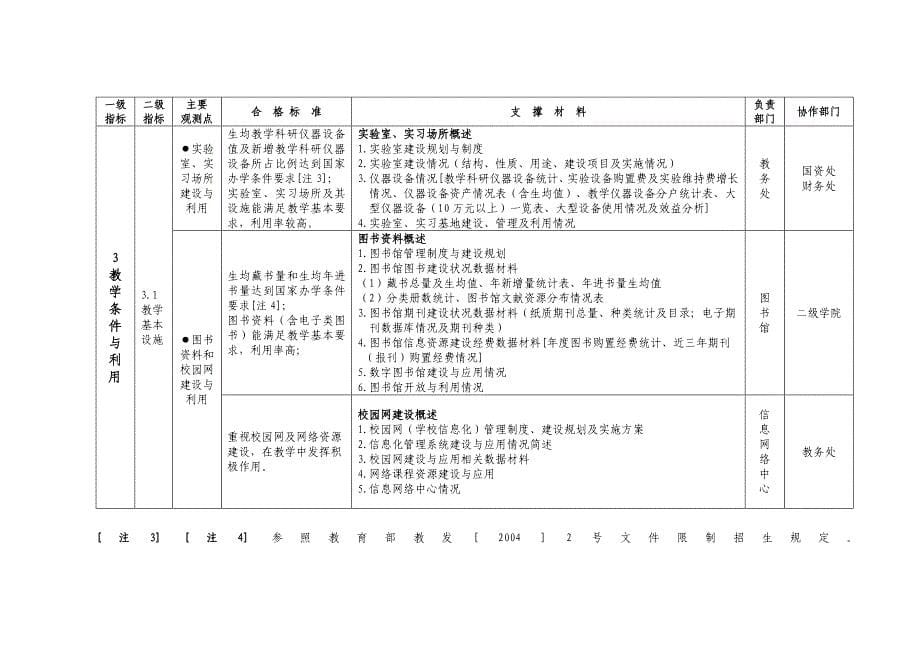 支撑材料框架和任务分解_第5页