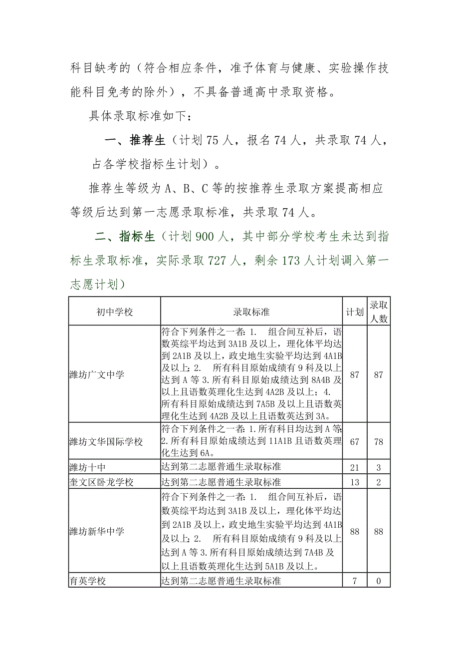 2017年录取标准_第2页