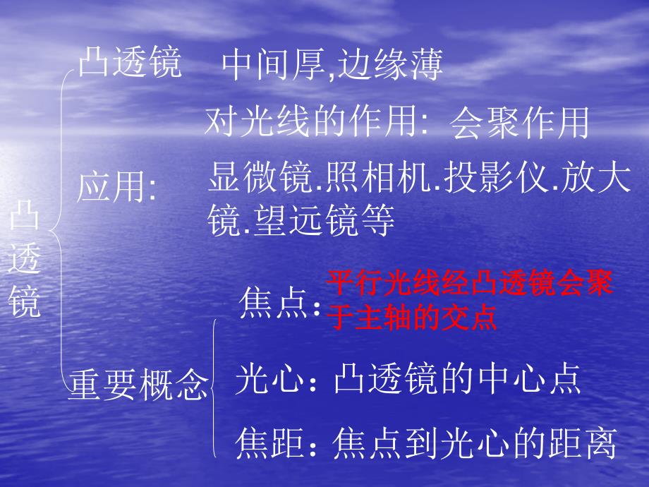 §52生活中的透镜_第3页