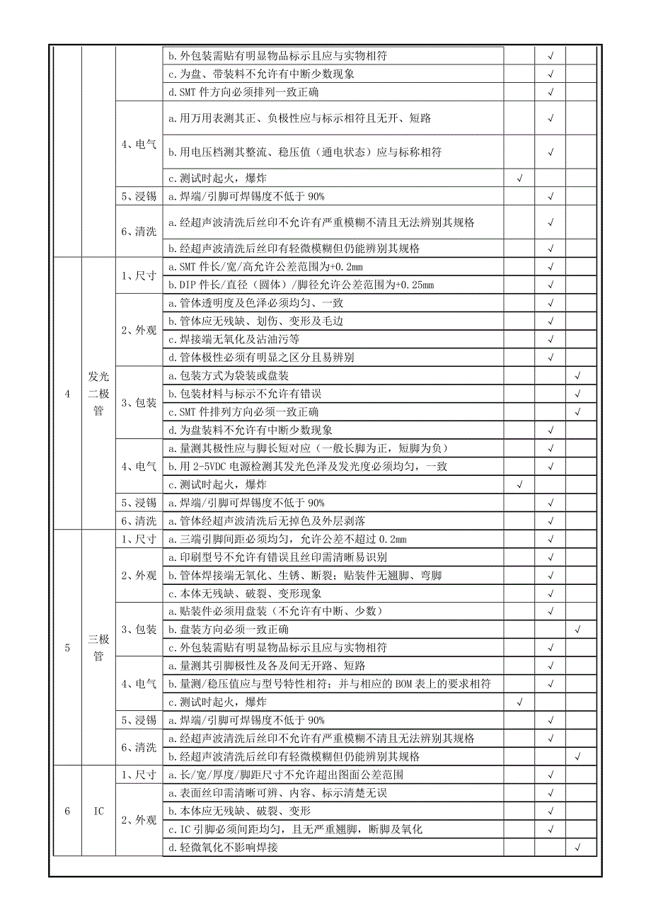 来料检验规范NEW_第4页