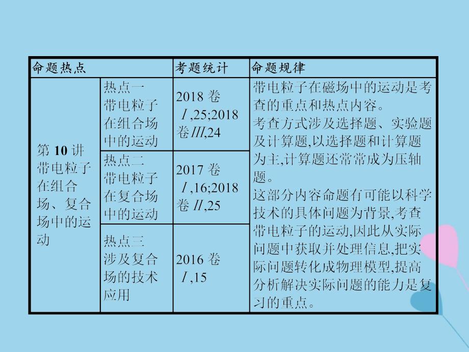 2019高考物理大二轮复习_专题三 电场和磁场 8 电场性质及带电粒子在电场中的运动课件_第4页