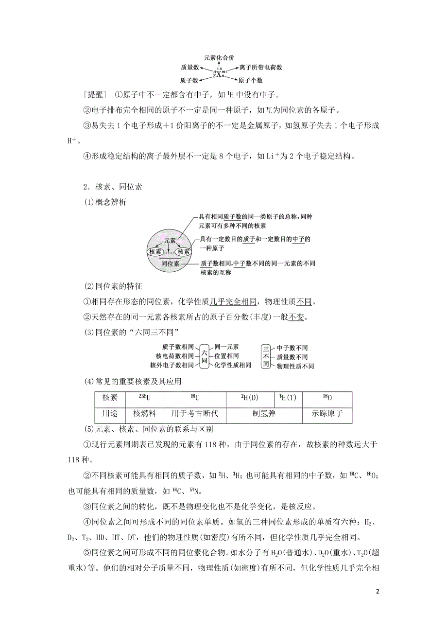 （通用版）2020高考化学一轮复习 第五章 物质结构 元素周期律 5.1 认识层面 原子结构、化学键（有什么）学案（含解析）_第2页