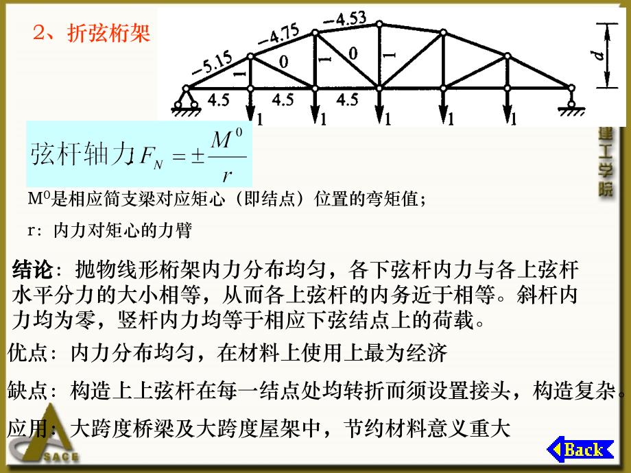 §2§55各式桁架的比较_第2页