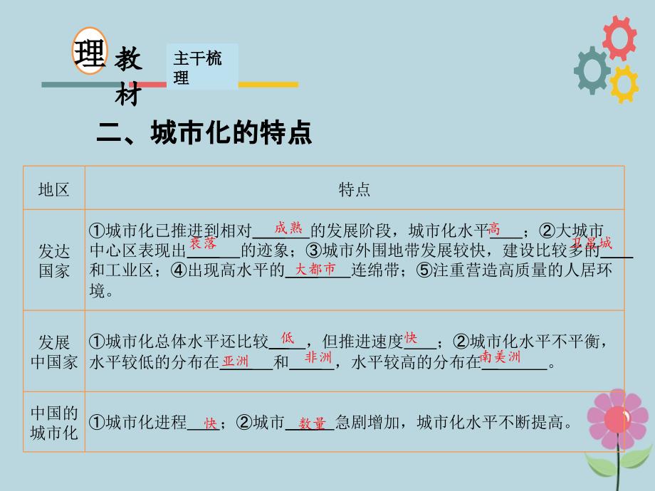 2019版高考地理一轮复习_第七章 城市与环境 第二节 城市化及其对地理环境的影响课件 新人教版_第4页