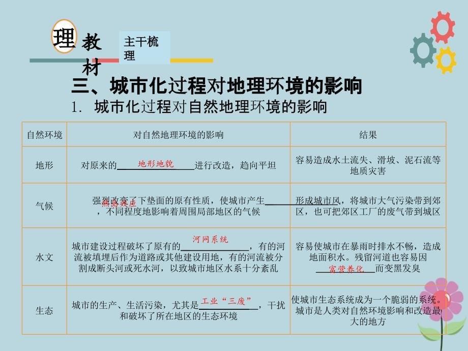 2019版高考地理一轮复习_第七章 城市与环境 第二节 城市化及其对地理环境的影响课件 新人教版_第5页