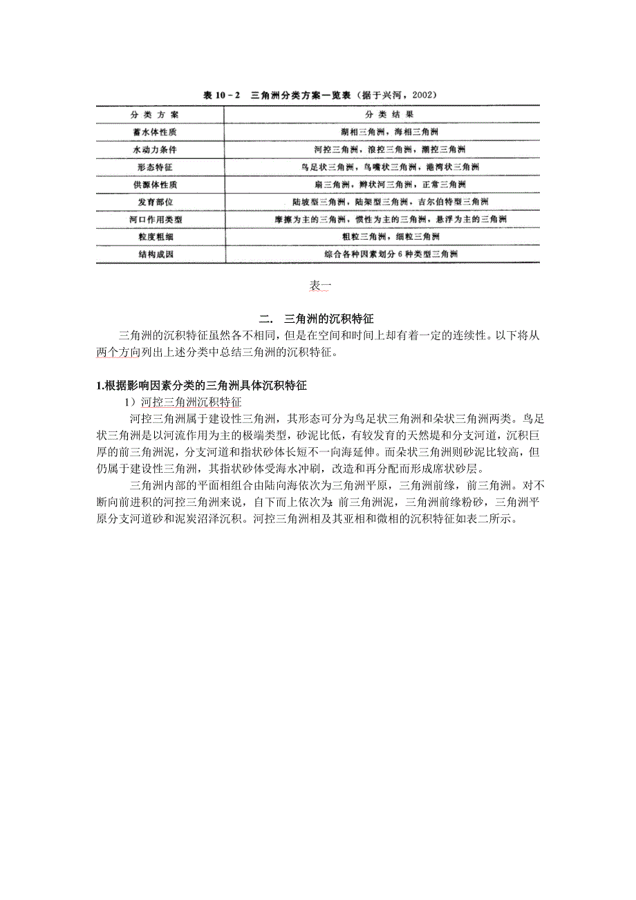 三角洲类型及沉积特征解读_第4页