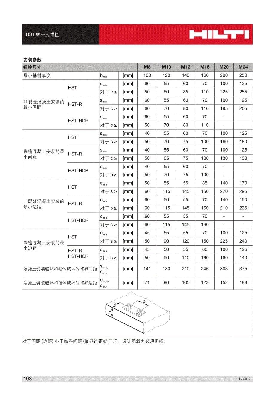 hst螺杆式锚栓_第5页