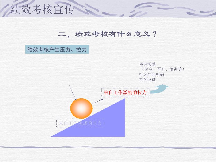 §4理论课件课件绩效宣传23页_第3页