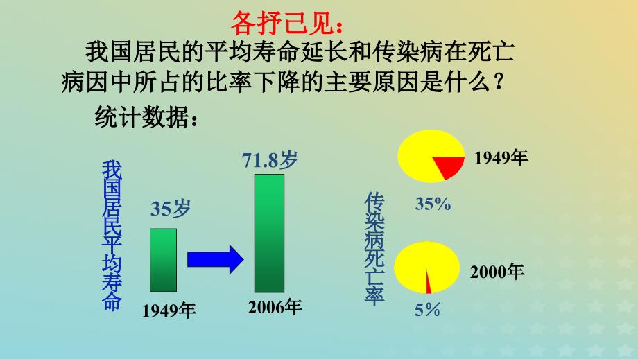 2018年高中化学_专题2 营养均衡与人体健康 第四单元 造福人类健康的化学药物课件12 苏教版选修1_第3页