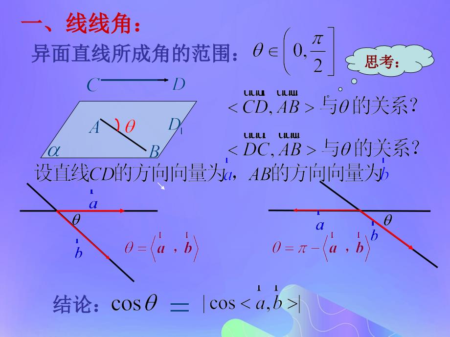 2018年高中数学_第3章 空间向量与立体几何 3.2.3 空间的角的计算课件10 苏教版选修2-1_第4页