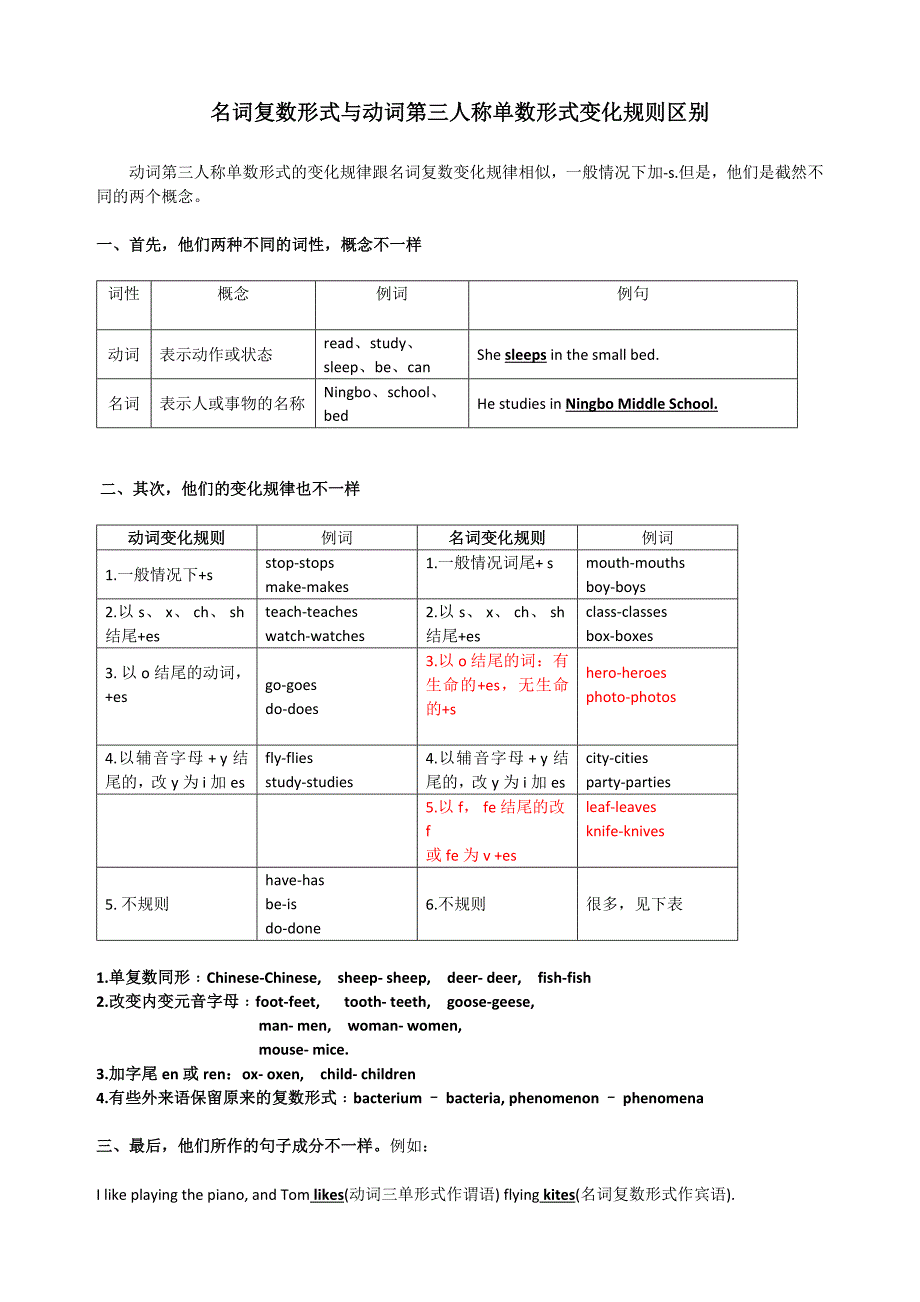 时态：动词第三人称单数形式与名词复数形式变化规则区别_第1页