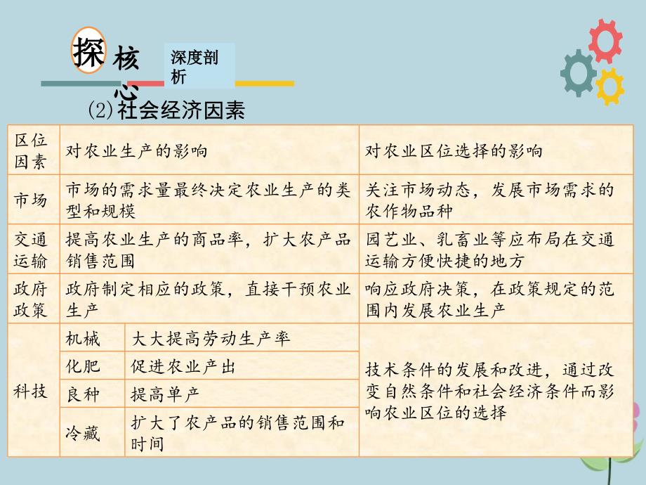 2019版高考地理一轮复习_第八章 区域产业活动第二节 农业区位因素与农业地域类型课件 新人教版_第4页