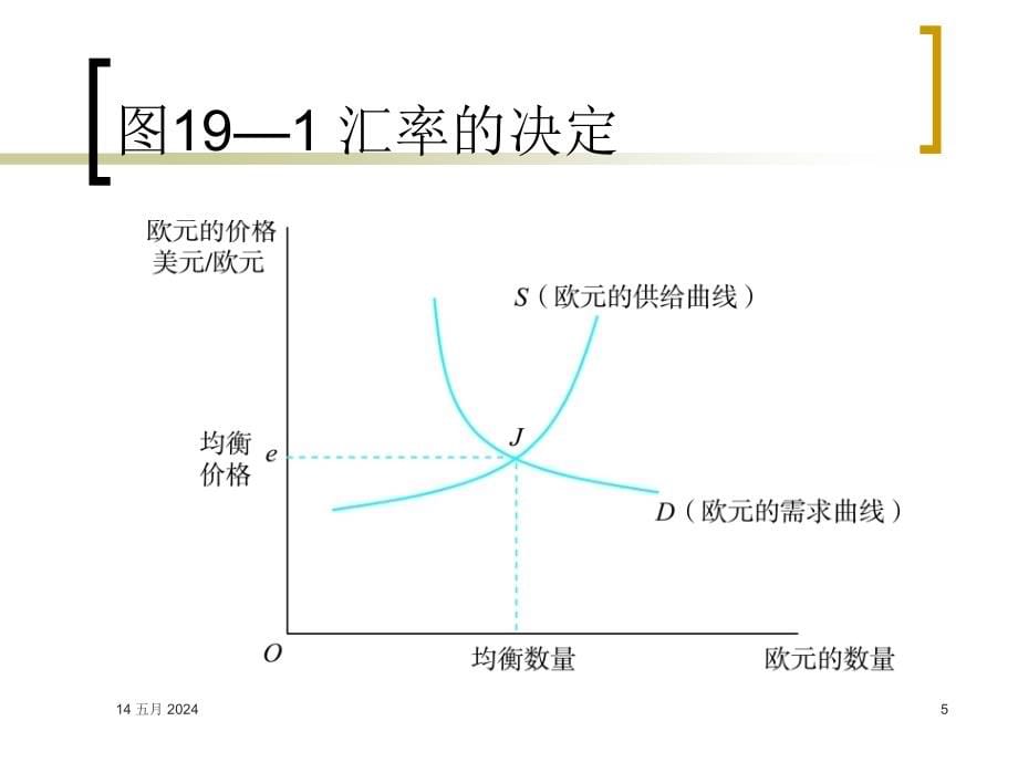 §54学时宏观经济学课件第19章_第5页