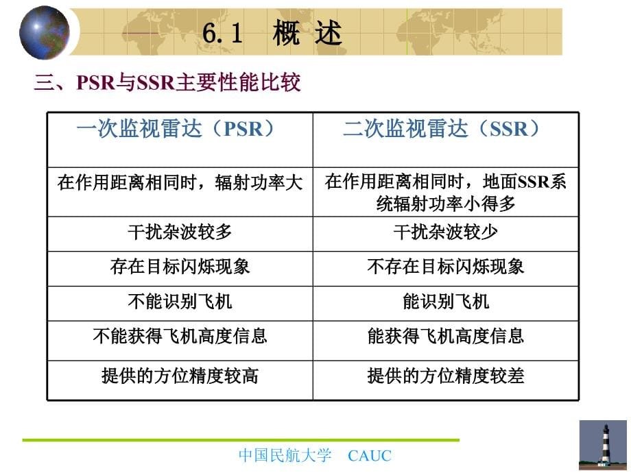 《次监视雷达》课件_第5页