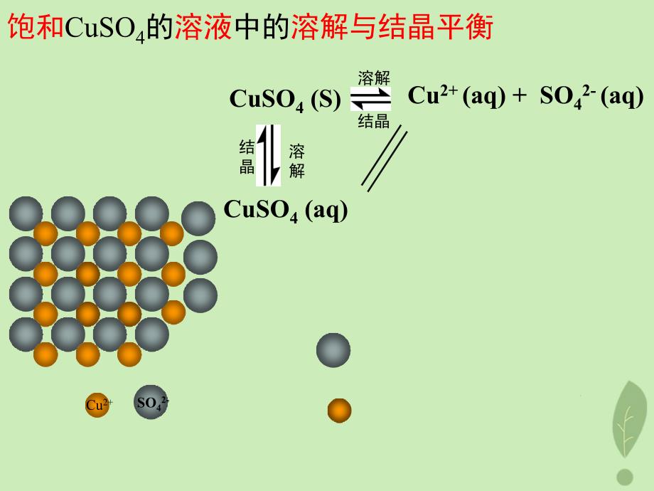 2018年高中化学_第3章 物质在水溶液中的行为 3.3 沉淀溶解平衡 第1课时课件5 鲁科版选修4_第3页