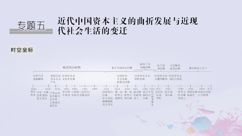 2019高考历史总复习_专题五 近代中国资本主义的曲折发展与近现代社会生活的变迁 第10讲 近代中国民族工业的兴起课件_第1页