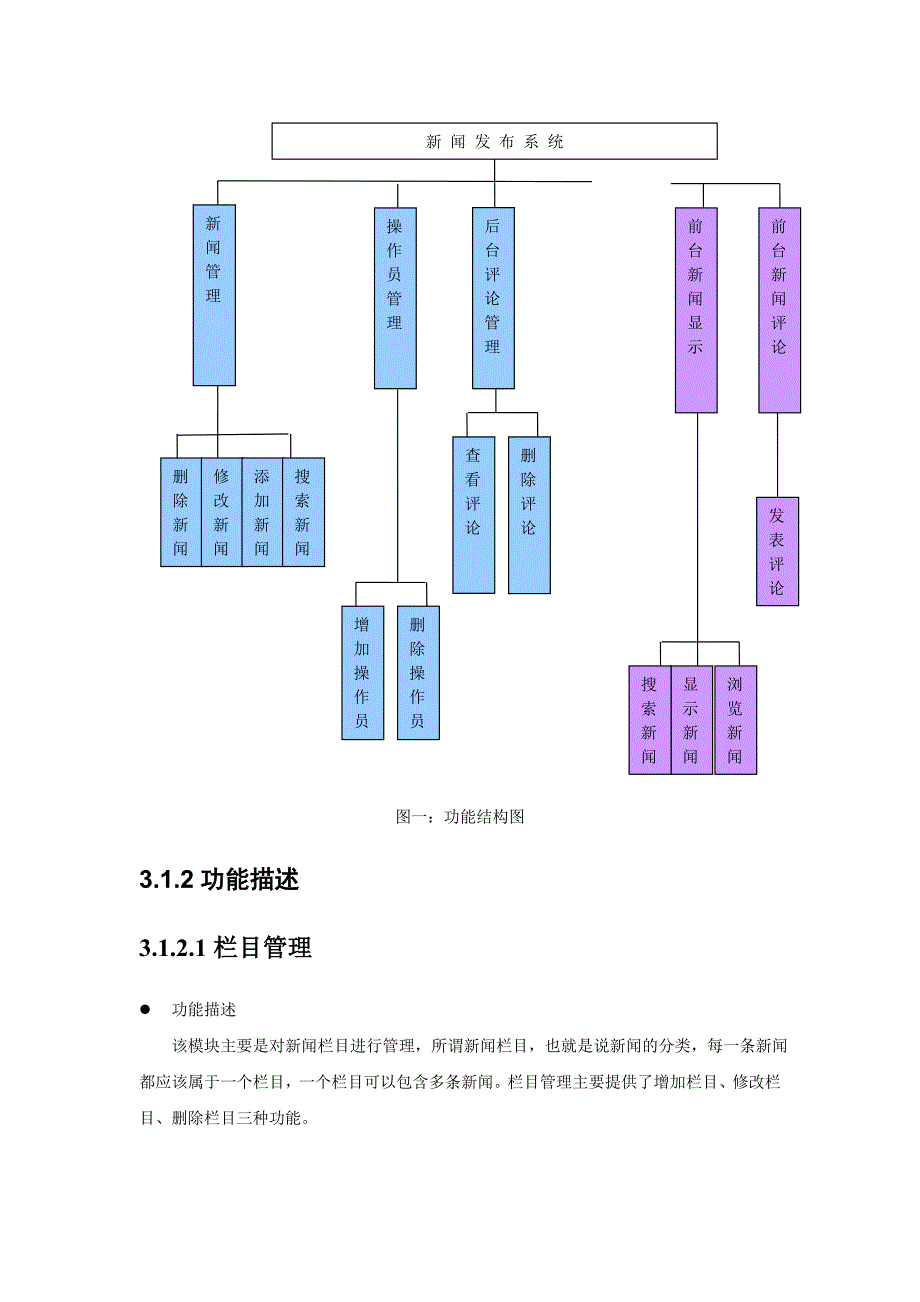 新闻发布系统软件需求说明书_第4页