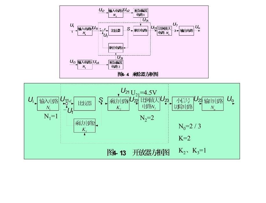 §4控制仪表及系统开方器1章节_第5页