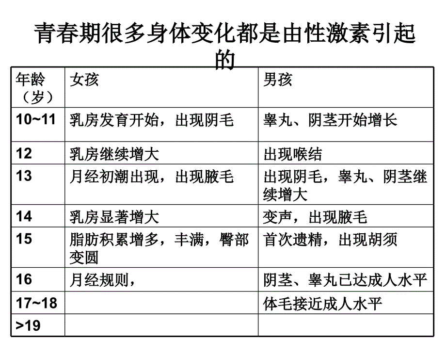 §6.4激素调节_第4页