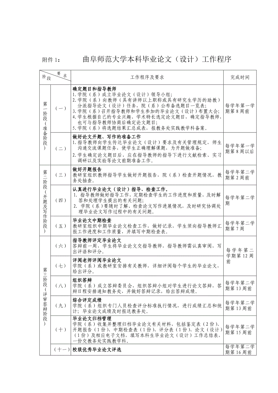 曲阜师范大学2015年毕业论文格式_第1页