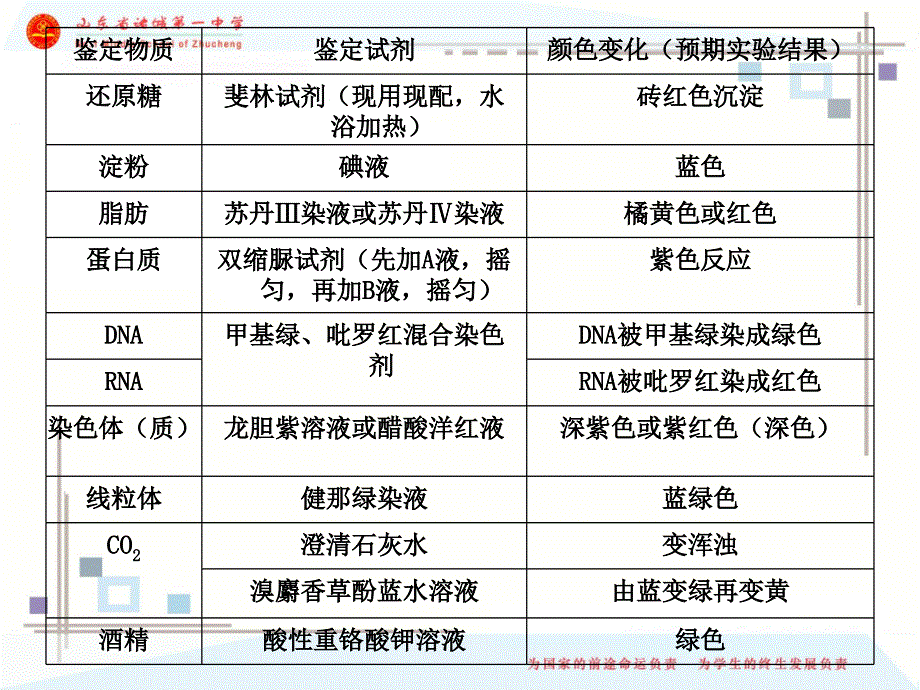 【课件设计】细胞中的元素、化合物及无机物_第3页