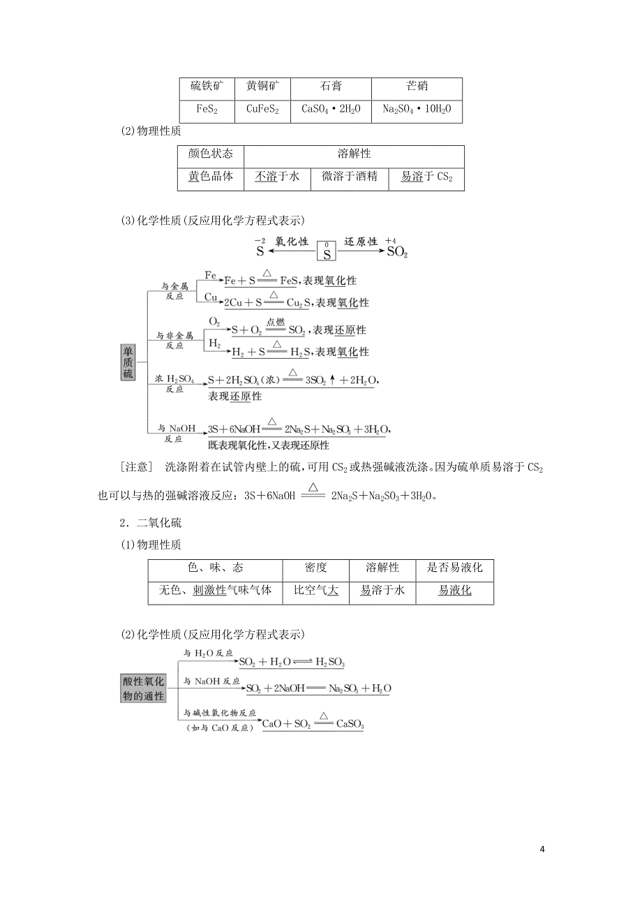 （江苏专版）2020版高考化学一轮复习 专题三 第十二讲 硫及其化合物学案（含解析）_第4页