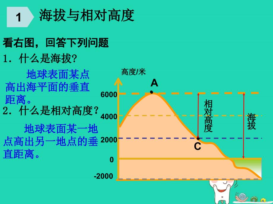 七年级地理上册_2.3《等高线与地形图的判读》课件3 （新版）粤教版_第2页