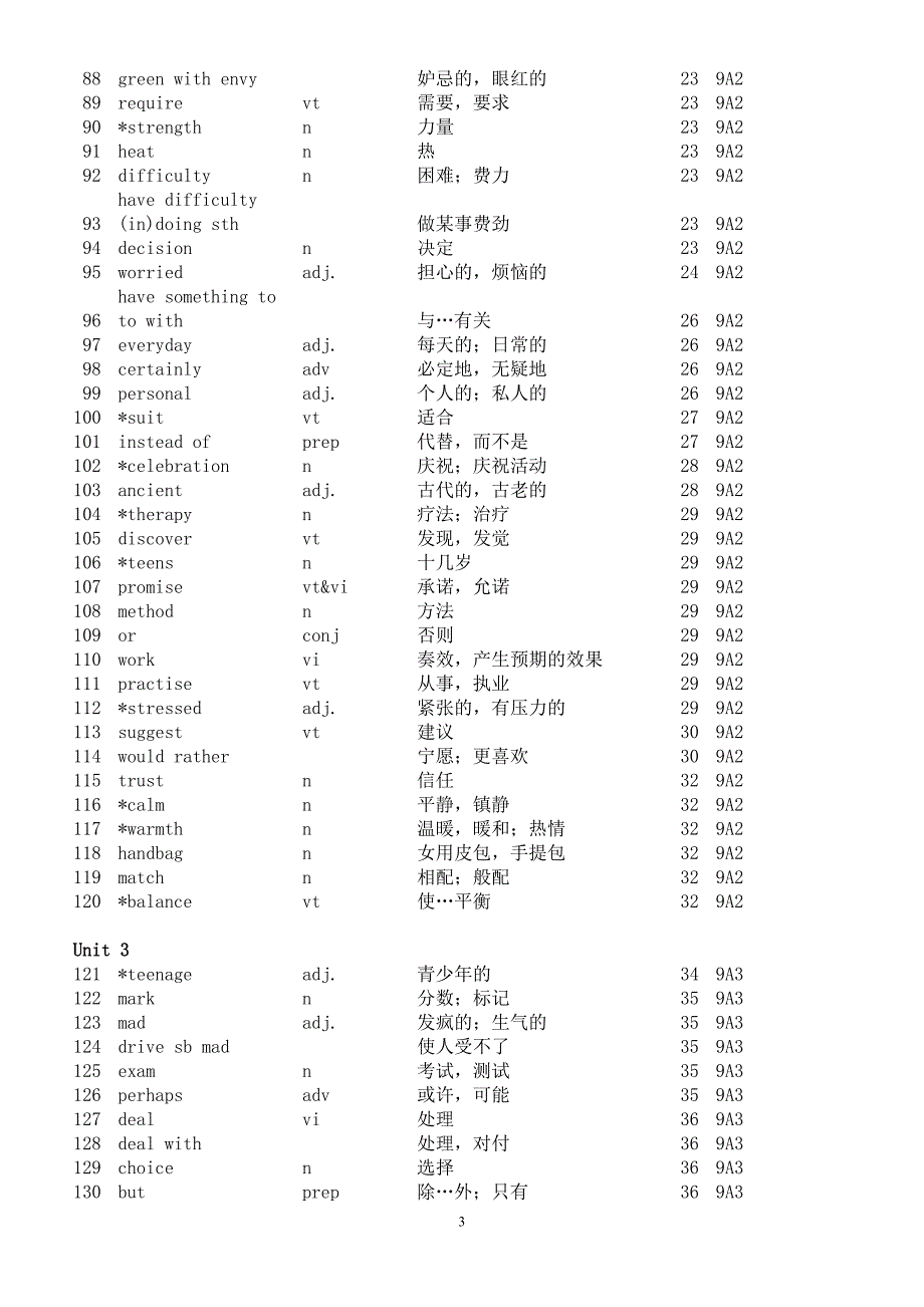 牛津英语九上单词表_第3页