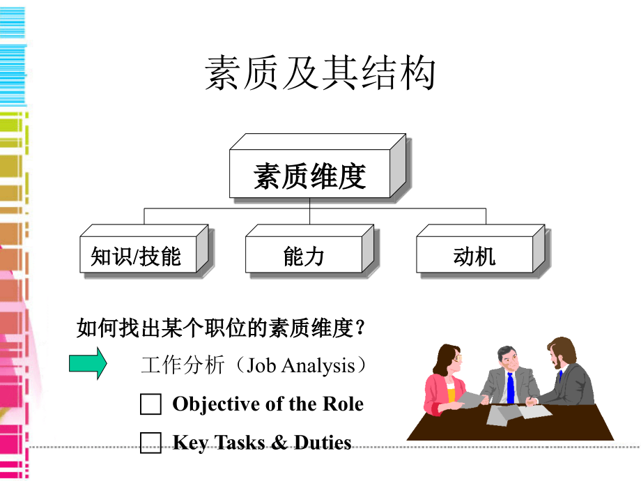 【面试方法】素质行为面试法-左小龙-74页_第4页