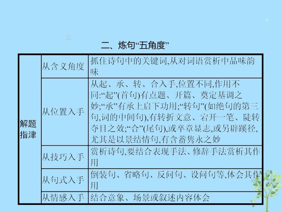 2019版高考语文二轮复习_专题6 古代诗歌鉴赏 题点3 语言技巧题-品味语言,鉴赏技巧课件_第5页