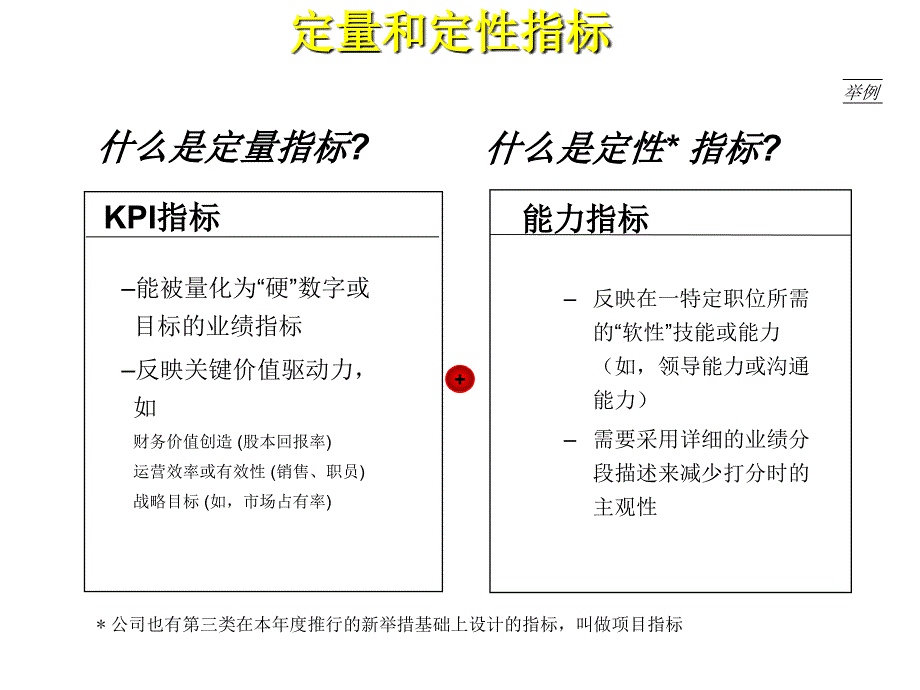 §4理论课件课件绩效管理案例分析22页_第2页