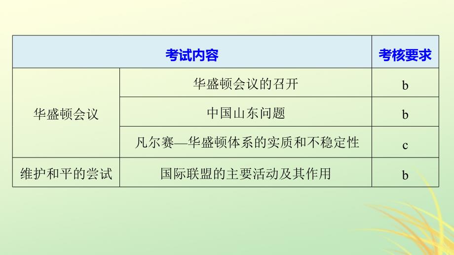 2018-2019学年度高中历史_第一单元 第一次世界大战 第4讲 华盛顿会议及维护和平的尝试课件 新人教版选修3_第2页