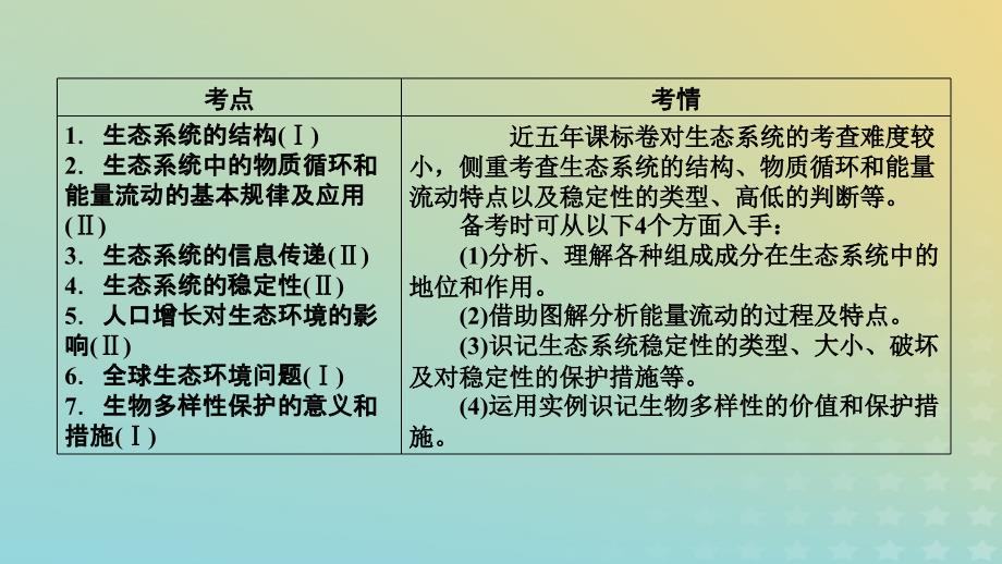 2019高考生物大二轮复习_专题十三 生态系统与环境保护课件_第4页